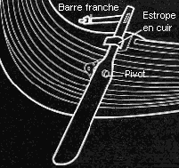 GOUVERNE